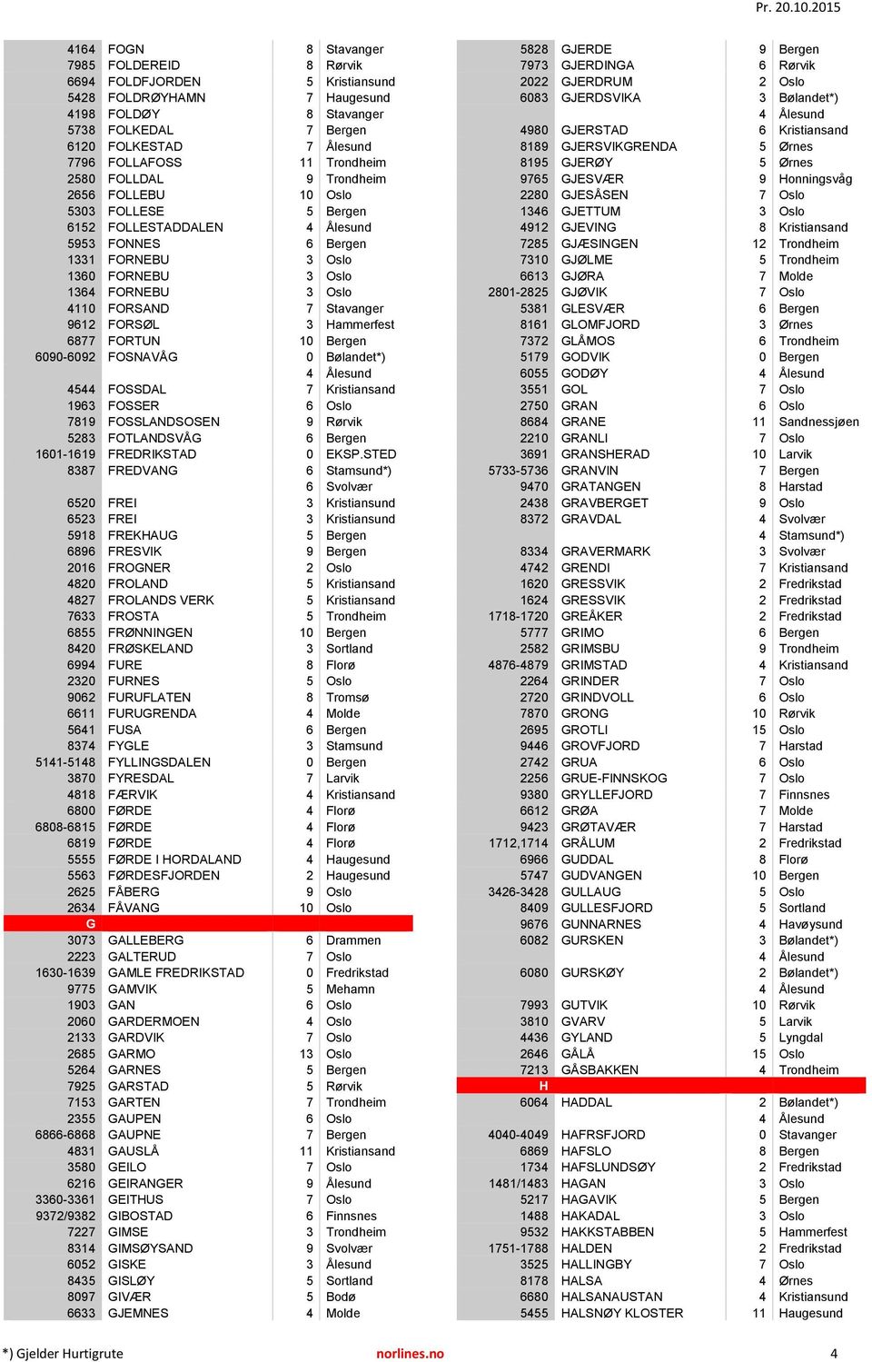 Stavanger 9612 FORSØL 3 Hammerfest 6877 FORTUN 10 Bergen 6090-6092 FOSNAVÅG 0 Bølandet*) 4544 FOSSDAL 7 Kristiansand 1963 FOSSER 6 Oslo 7819 FOSSLANDSOSEN 9 Rørvik 5283 FOTLANDSVÅG 6 Bergen 1601-1619