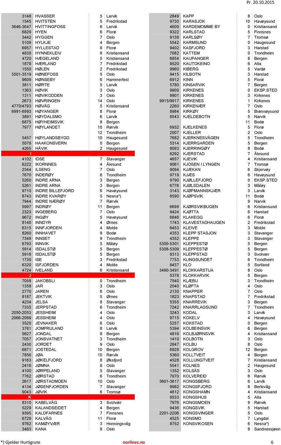 HØVRINGEN 14 Oslo 4770/4793 HØVÅG 5 Kristiansand 6991-6993 HØYANGER 8 Florø 3891 HØYDALSMO 6 Larvik 6875 HØYHEIMSVIK 8 Bergen 7977 HØYLANDET 10 Rørvik 12 Trondheim 5457 HØYLANDSBYGD 10 Haugesund 5078