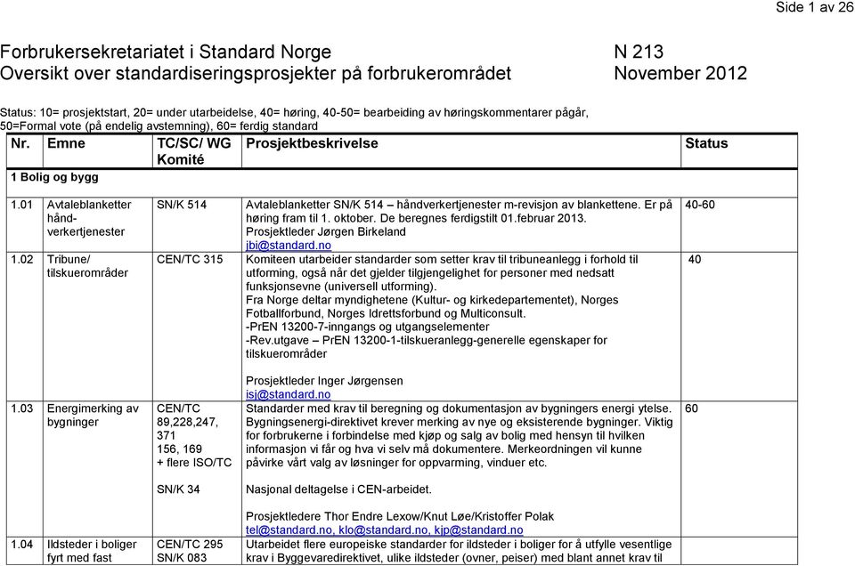 01 Avtaleblanketter håndverkertjenester 1.02 Tribune/ tilskuerområder SN/K 514 CEN/TC 315 Avtaleblanketter SN/K 514 håndverkertjenester m-revisjon av blankettene. Er på høring fram til 1. oktober.