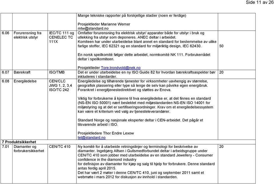 Komiteen har under utarbeidelse blant annet en standard for bestemmelse av ulike farlige stoffer, IEC 62321 og en standard for miljøriktig design, IEC 62430.