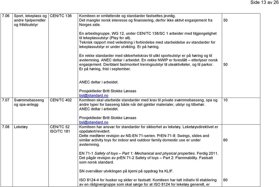 50 En arbeidsgruppe, WG 12, under CEN/TC 136/SC 1 arbeider med tilgjengelighet til lekeplassutstyr (Play for all).