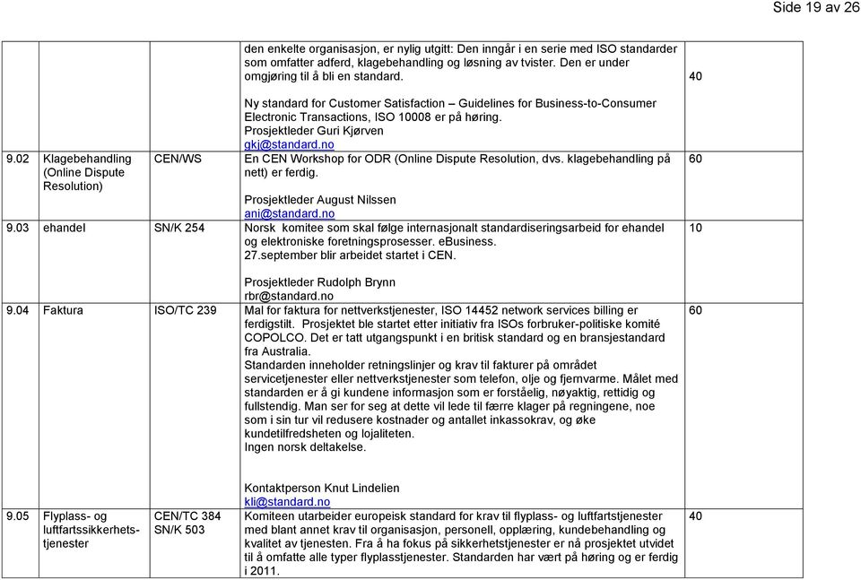 Den er under omgjøring til å bli en standard. Ny standard for Customer Satisfaction Guidelines for Business-to-Consumer Electronic Transactions, ISO 10008 er på høring.