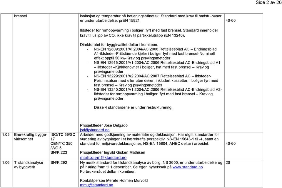 Standard inneholder krav til uslipp av CO, ikke krav til partikkelutslipp (EN 13240). Direktoratet for byggkvalitet deltar i komiteen. - NS-EN 12809:01/A!