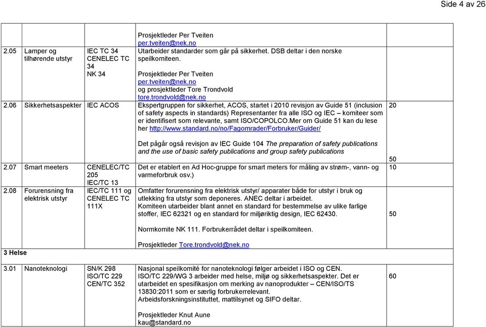 06 Sikkerhetsaspekter IEC ACOS Ekspertgruppen for sikkerhet, ACOS, startet i 10 revisjon av Guide 51 (inclusion of safety aspects in standards) Representanter fra alle ISO og IEC komiteer som er