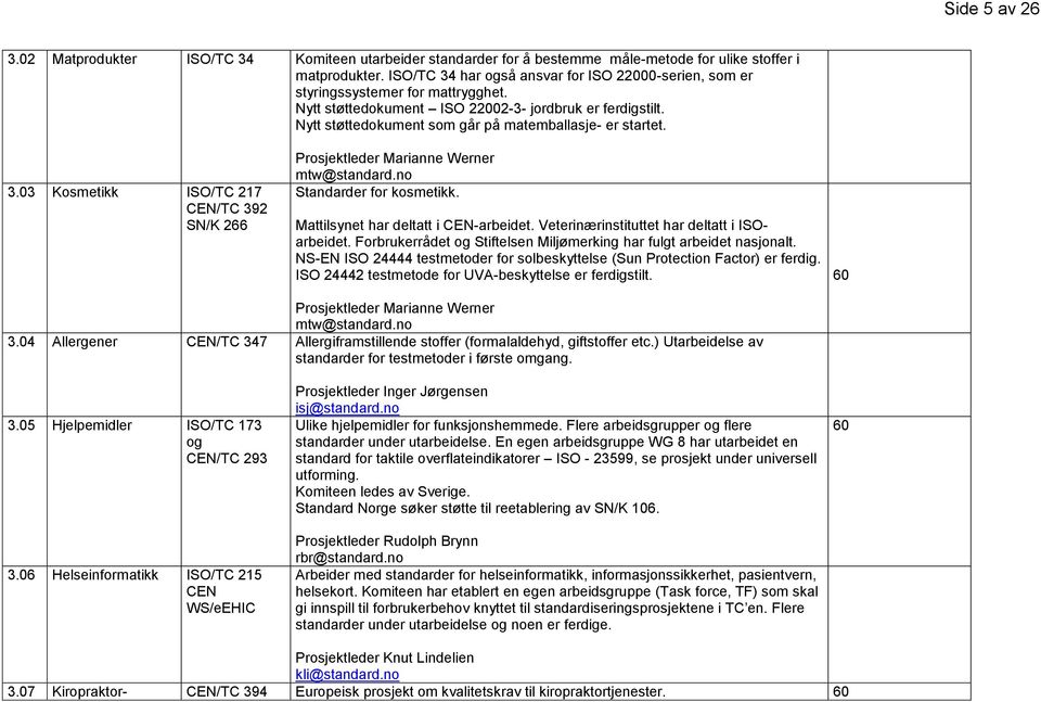 3.03 Kosmetikk ISO/TC 217 CEN/TC 392 SN/K 266 Prosjektleder Marianne Werner mtw@standard.no Standarder for kosmetikk. Mattilsynet har deltatt i CEN-arbeidet.