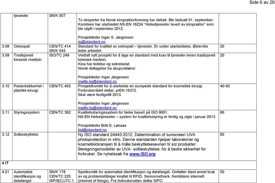 Er under utarbeidelse. Østerrike leder arbeidet. Vedtatt nytt prosjekt for å lage en standard med krav til tjenester innen tradisjonell kinesisk medisin. Kina har ledelse og sekretariat.