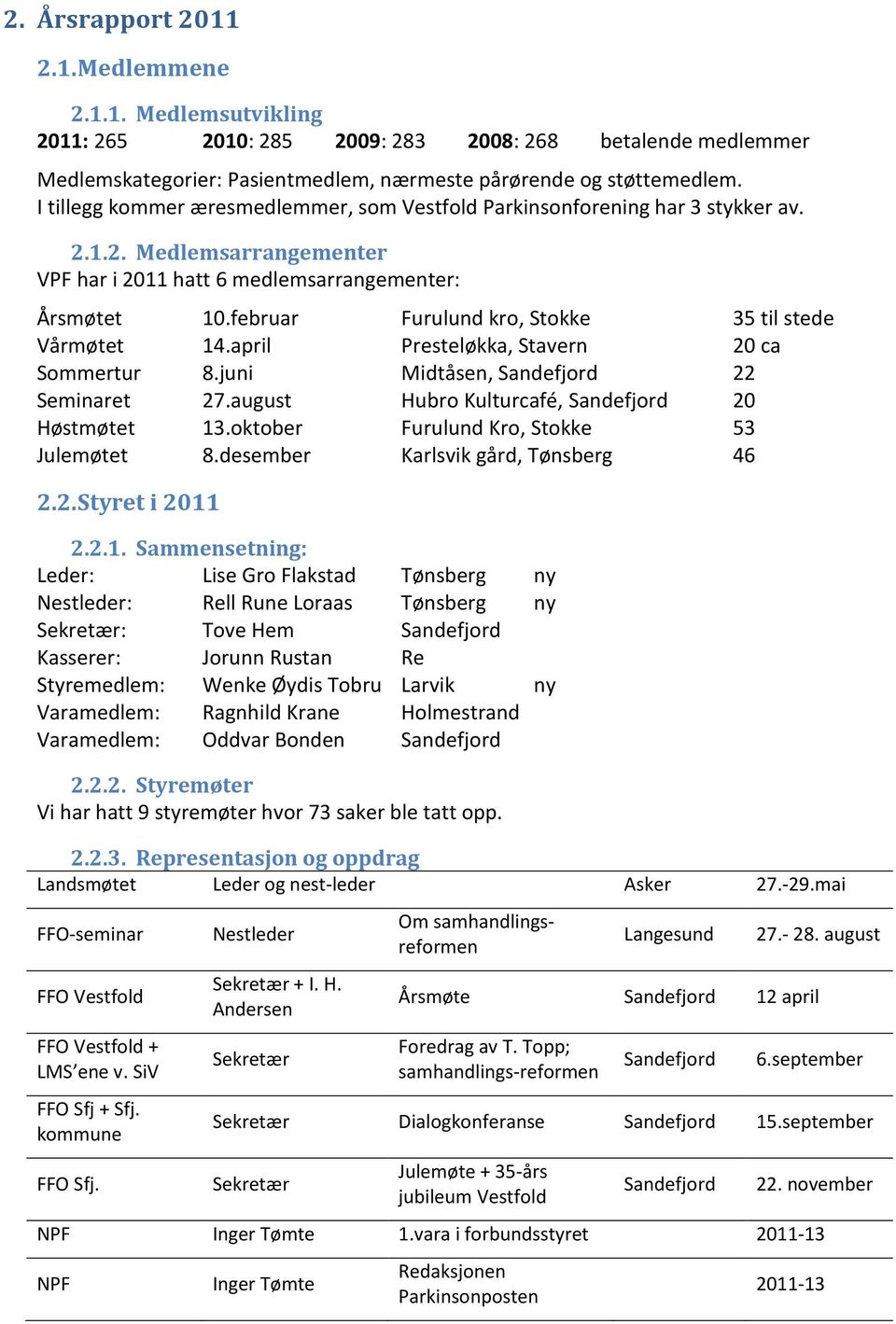 februar Furulund kro, Stokke 35 til stede Vårmøtet 14.april Presteløkka, Stavern 20 ca Sommertur 8.juni Midtåsen, Sandefjord 22 Seminaret 27.august Hubro Kulturcafé, Sandefjord 20 Høstmøtet 13.