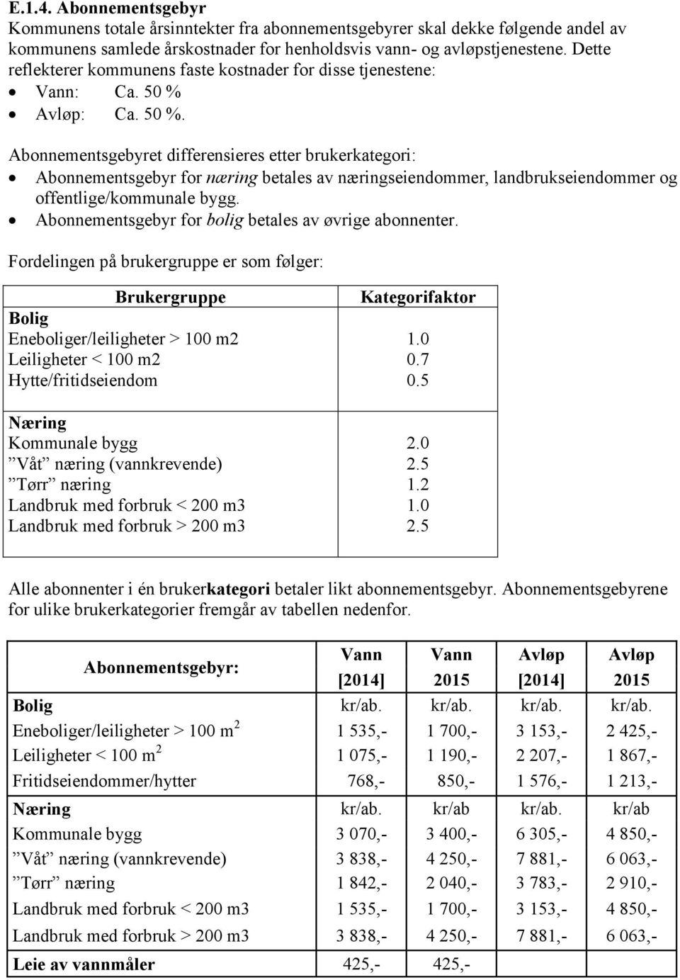 Avløp: Ca. 50 %. Abonnementsgebyret differensieres etter brukerkategori: Abonnementsgebyr for næring betales av næringseiendommer, landbrukseiendommer og offentlige/kommunale bygg.