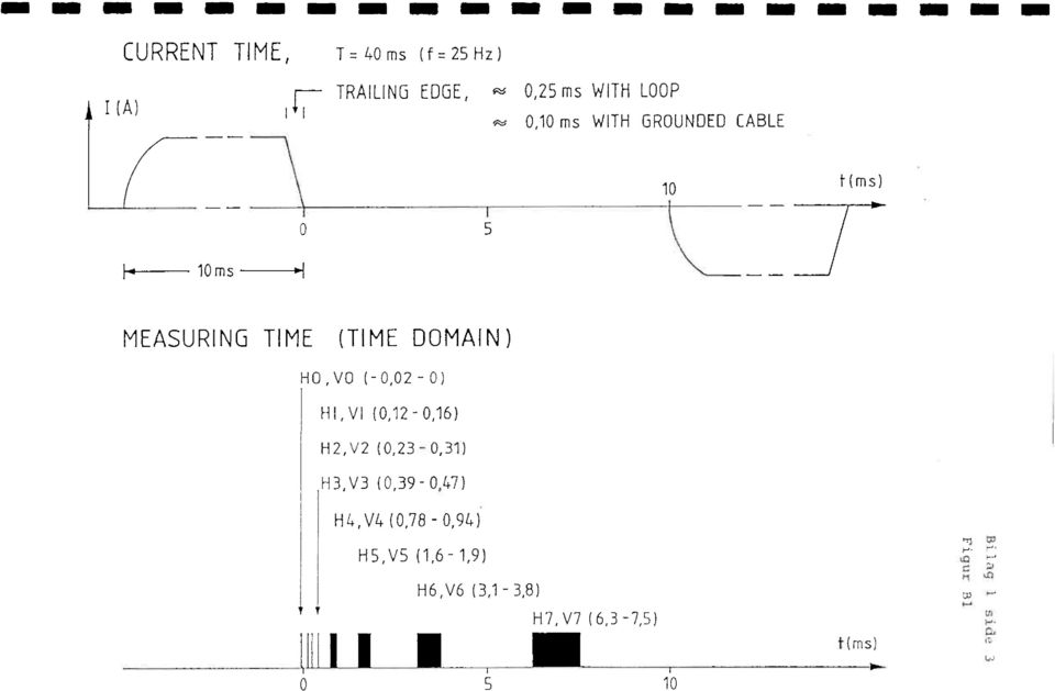 10ms MEASURINGTIME (TIME DOMAIN) 1-10,V0 (-0,0 2-0) 1-11,VI(0,12-0,16) H2,V2 (0,23-0,31)