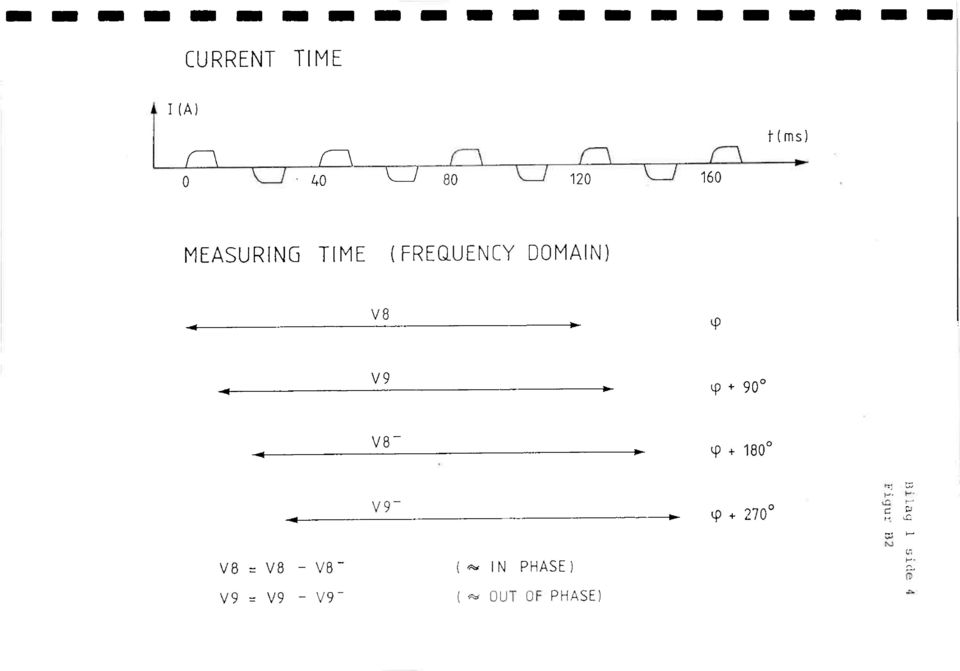 FREQUENCYDOVAI\,) V8 LP V9 + 90 P+180 V9