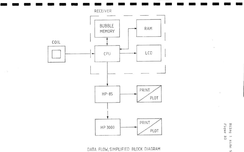 HP-85 PRINT PLOT HP 3000