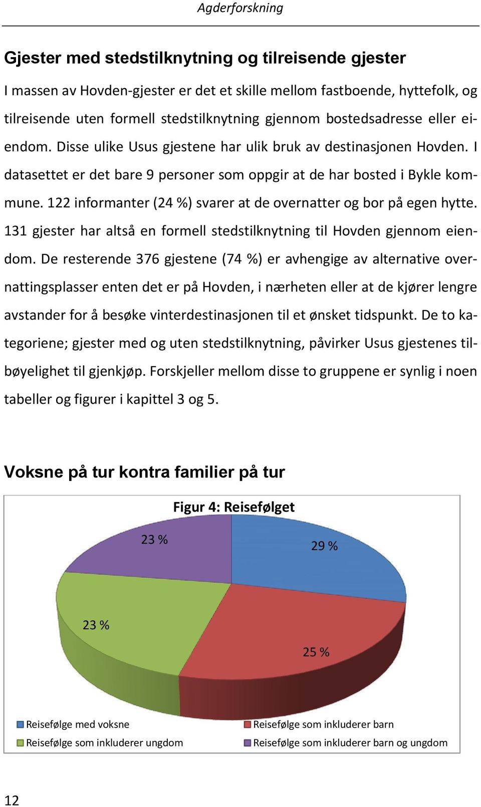 122 informanter (24 %) svarer at de overnatter og bor på egen hytte. 131 gjester har altså en formell stedstilknytning til Hovden gjennom eiendom.