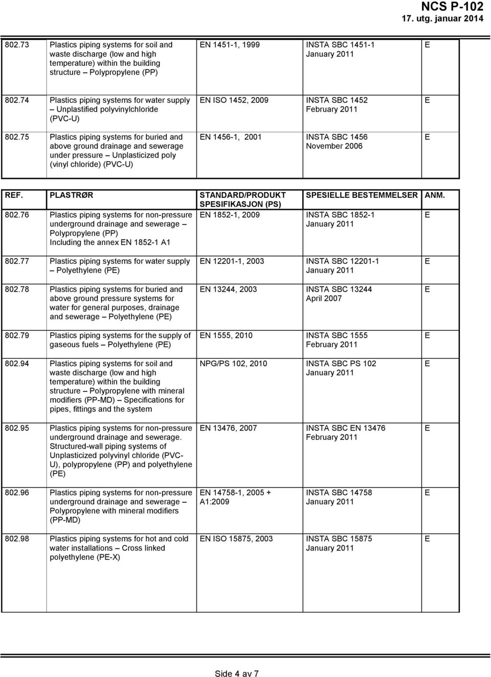 75 Plastics piping systems for buried and above ground drainage and sewerage under pressure Unplasticized poly (vinyl chloride) (PVC-U) ISO 1452, 2009 ISTA SBC 1452 February 2011 1456-1, 2001 ISTA