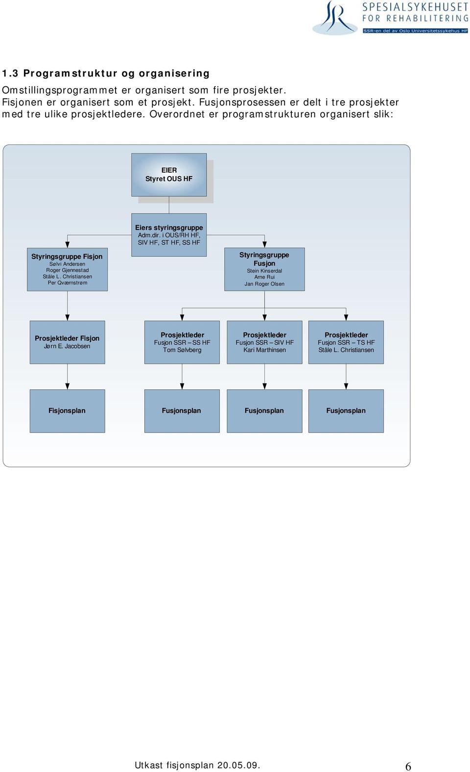 i OUS/RH HF, SIV HF, ST HF, SS HF Styringsgruppe Fisjon Sølvi Andersen Roger Gjennestad Ståle L.