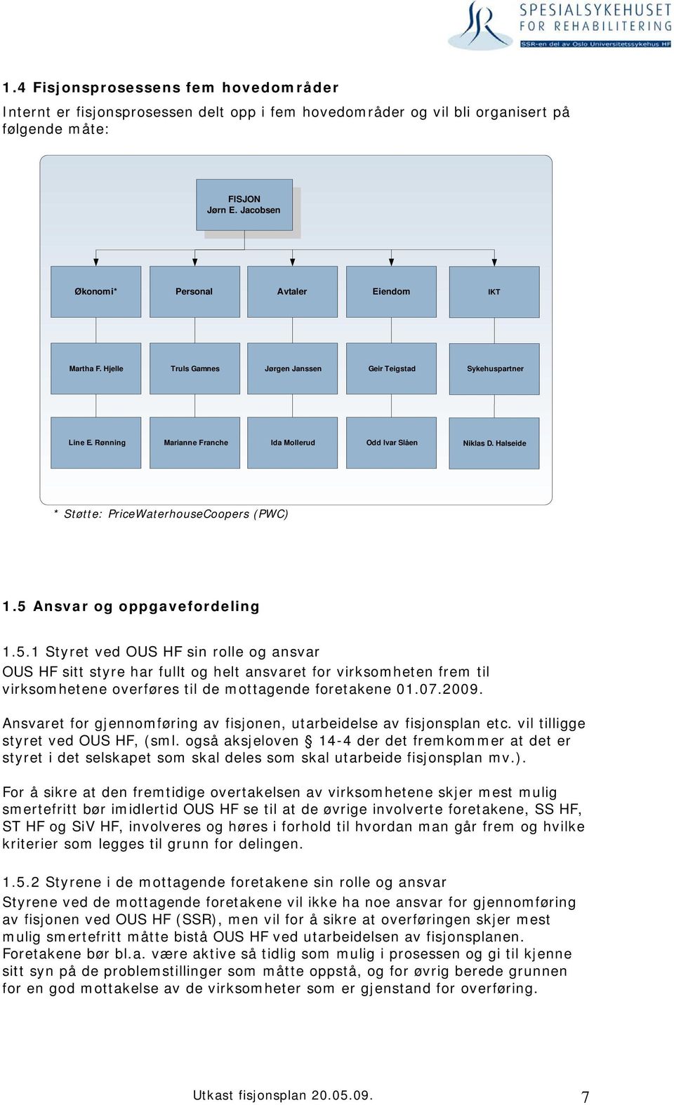 Halseide * Støtte: PriceWaterhouseCoopers (PWC) 1.5 