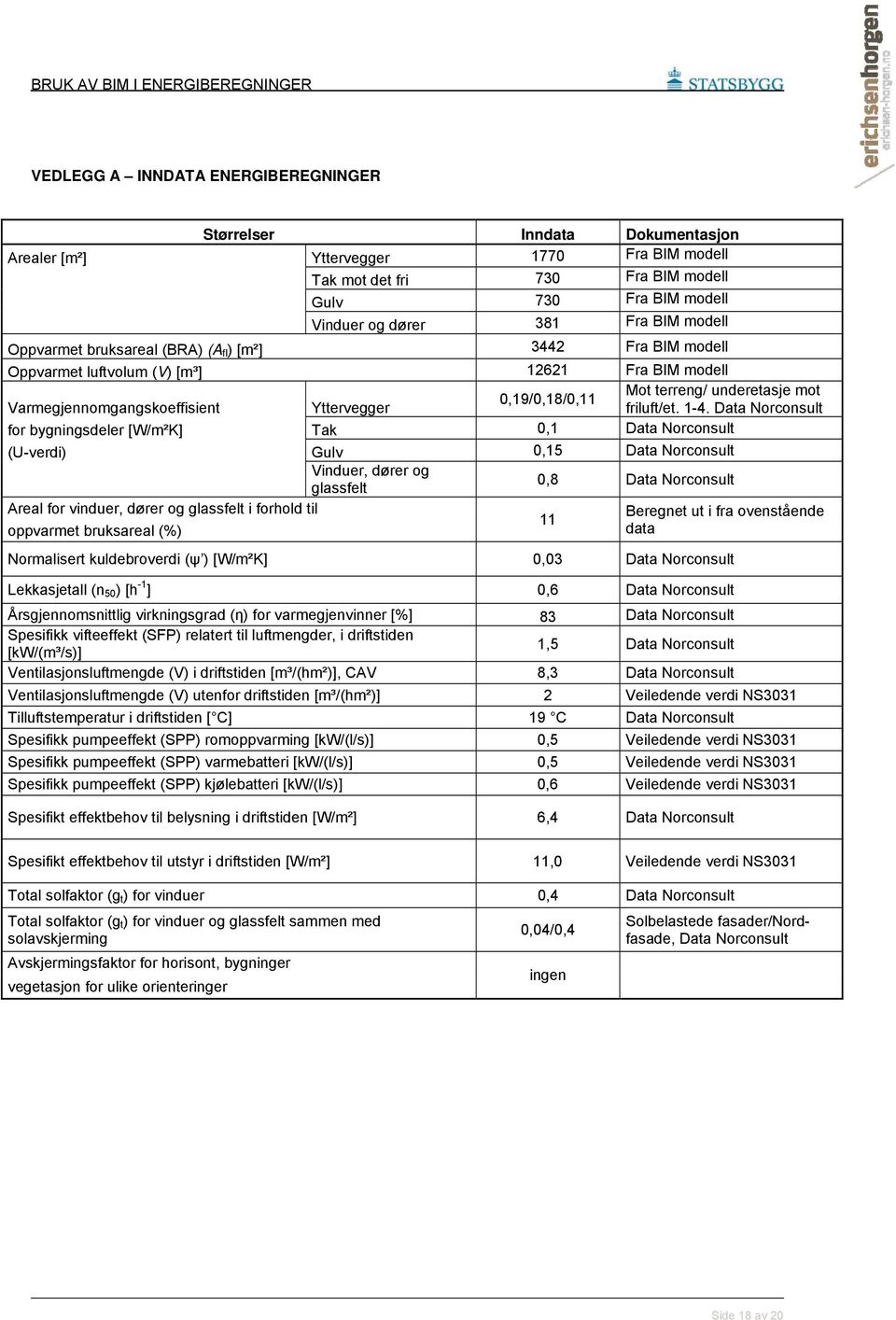 Yttervegger friluft/et. 1-4.