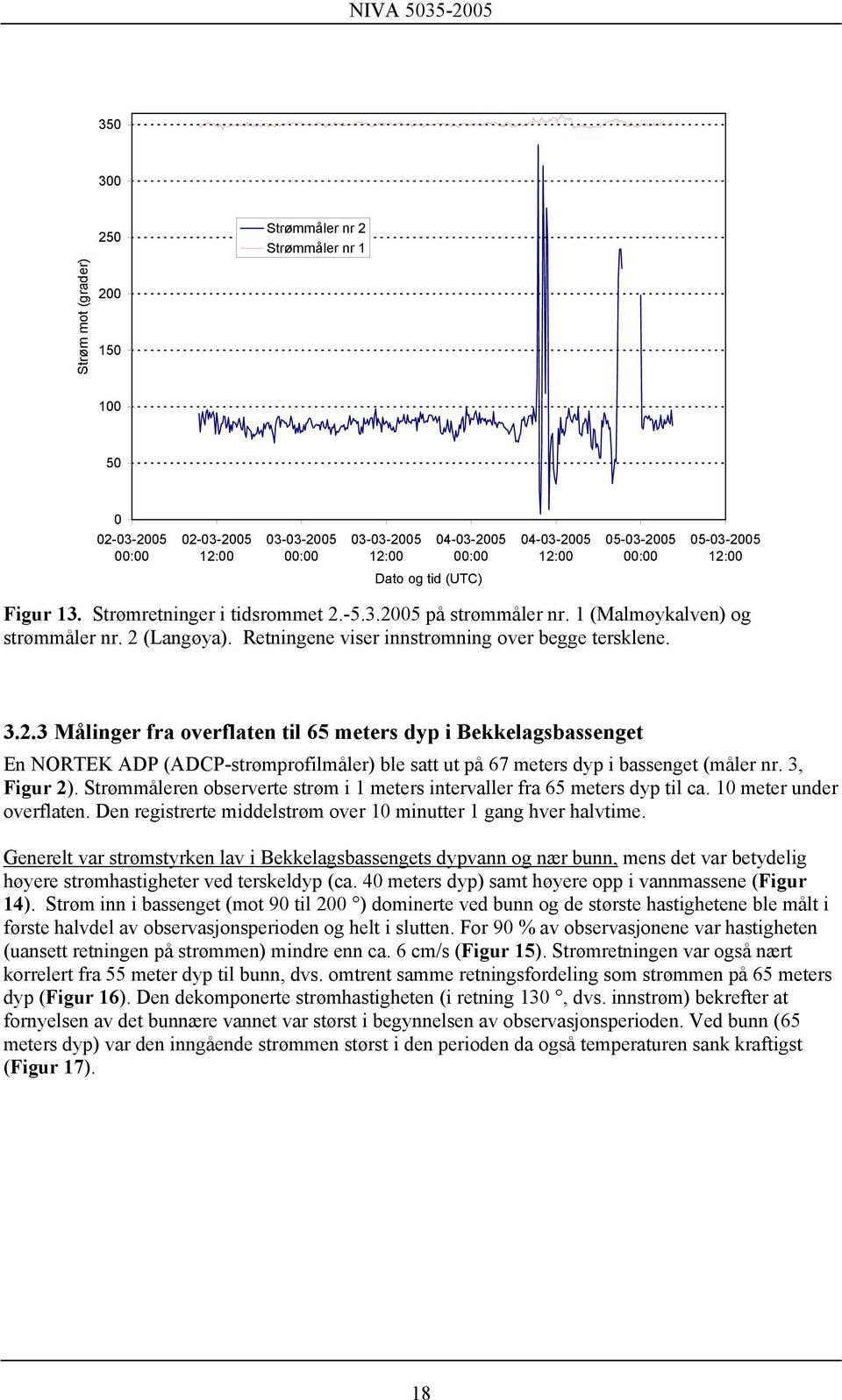 3, Figur 2). Strømmåleren observerte strøm i 1 meters intervaller fra 65 meters dyp til ca. 1 meter under overflaten. Den registrerte middelstrøm over 1 minutter 1 gang hver halvtime.