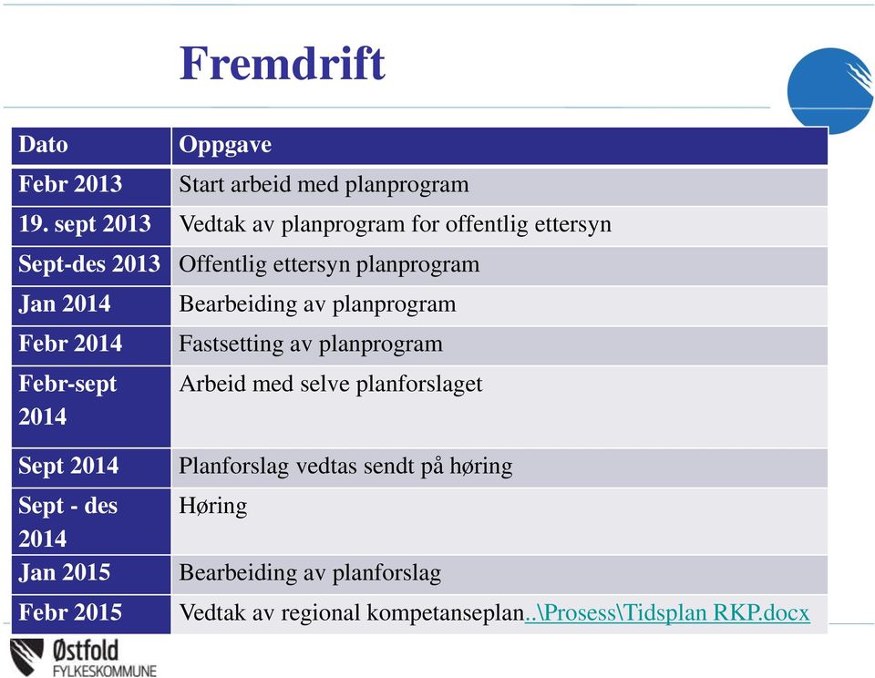 2014 Febr-sept 2014 Fremdrift Bearbeiding av planprogram Fastsetting av planprogram Arbeid med selve planforslaget