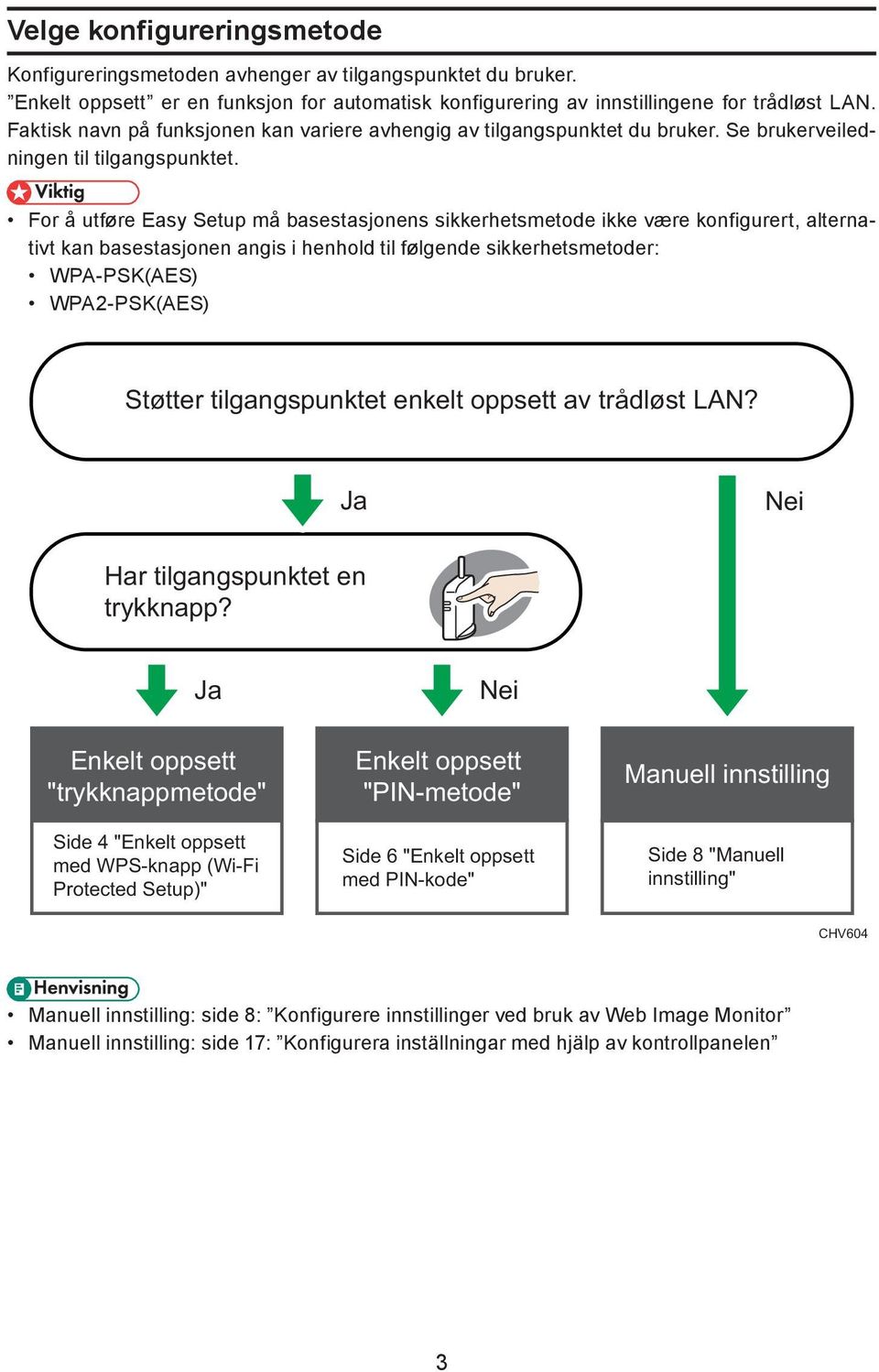 For å utføre Easy Setup må basestasjonens sikkerhetsmetode ikke være konfigurert, alternativt kan basestasjonen angis i henhold til følgende sikkerhetsmetoder: WPA-PSK(AES) WPA2-PSK(AES) Støtter