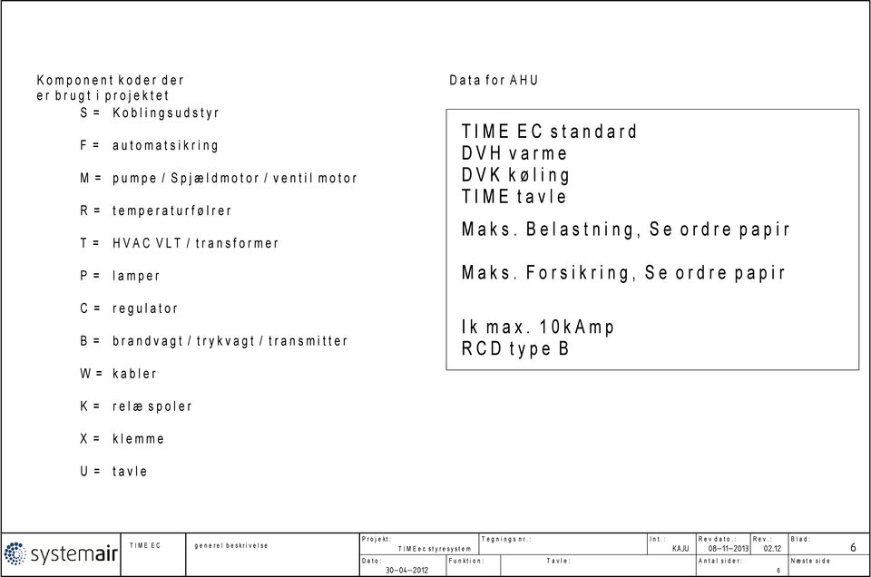 elastning, Se ordre papir HVAC VLT / transformer Maks. orsikring, Se ordre papir P = lamper C = regulator Ik max.