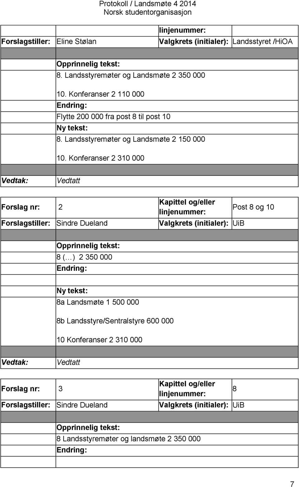 Konferanser 2 310 000 Vedtatt Forslag nr: 2 Forslagstiller: Sindre Dueland Kapittel og/eller Valgkrets UiB Post 8 og 10 8 ( ) 2 350 000 Endring: