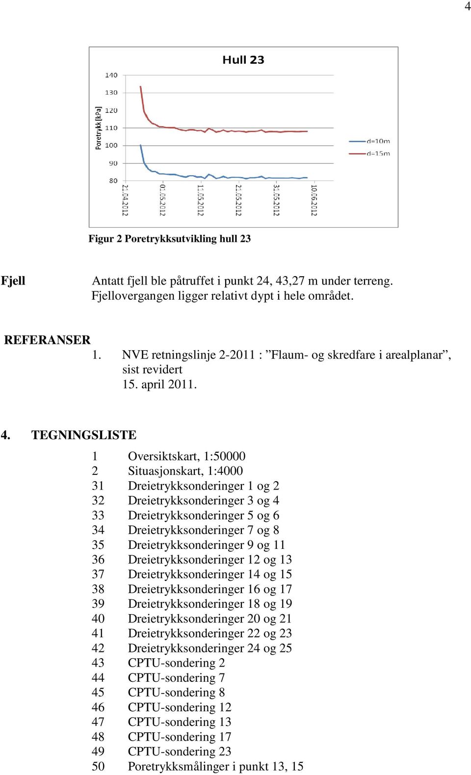 TEGNINGSLISTE 1 Oversiktskart, 1:50000 2 Situasjonskart, 1:4000 31 Dreietrykksonderinger 1 og 2 32 Dreietrykksonderinger 3 og 4 33 Dreietrykksonderinger 5 og 6 34 Dreietrykksonderinger 7 og 8 35