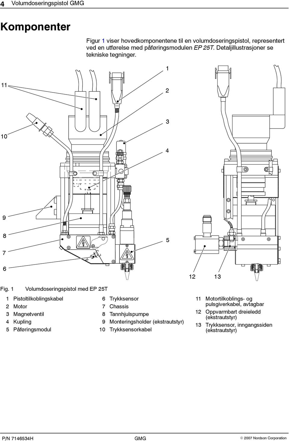 1 Volumdoseringspistol med EP 25T 1 Pistoltilkoblingskabel 6 Trykksensor 2 Motor 7 Chassis 3 Magnetventil 8 Tannhjulspumpe 4 Kupling 9