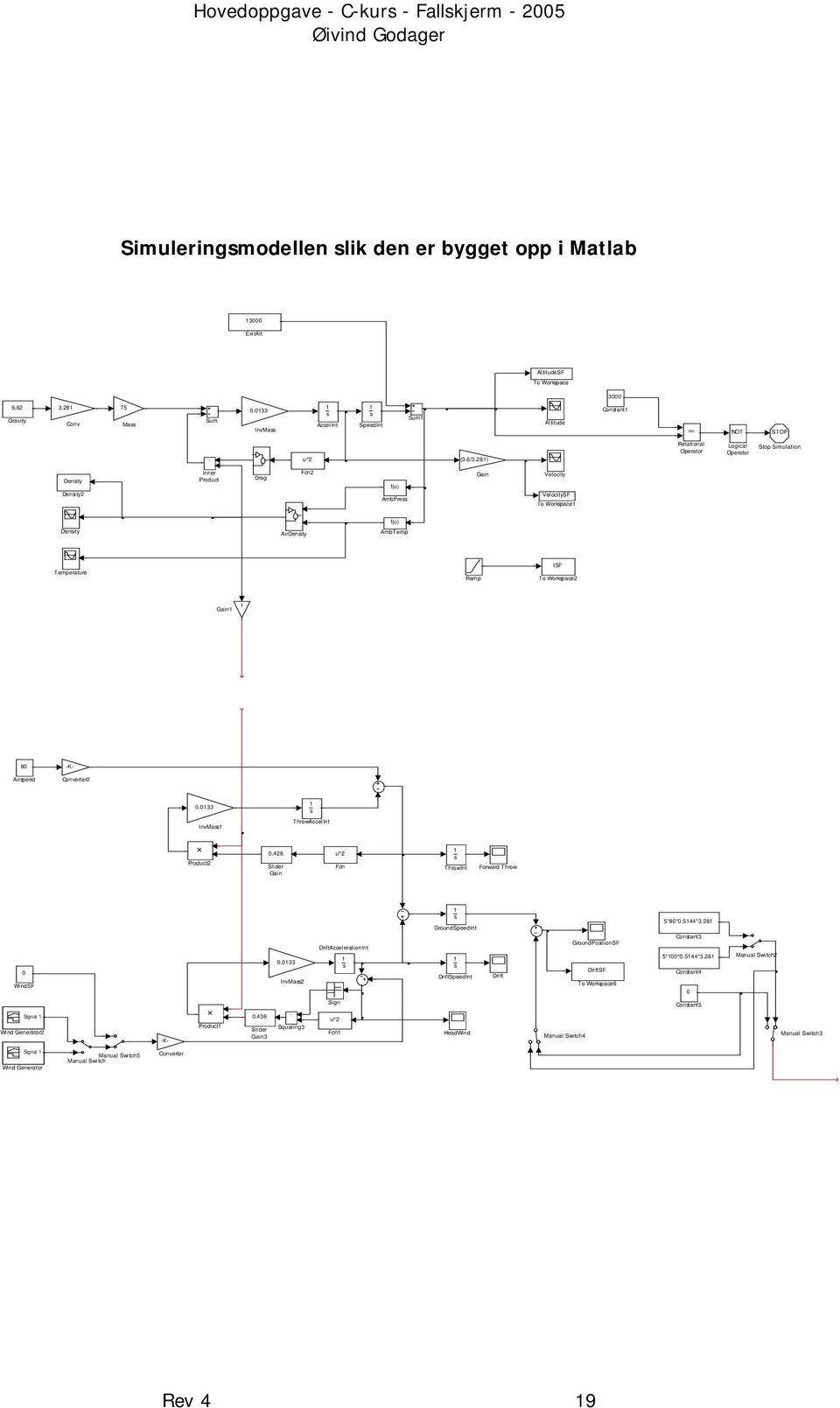 28) Relational Operator Logical Operator Stop Simulation Density Density2 Inner Product Drag Fcn2 f(u) AmbPress Gain Velocity VelocitySF To Workspace f(u) Density AirDensity AmbTemp Temperature Ramp