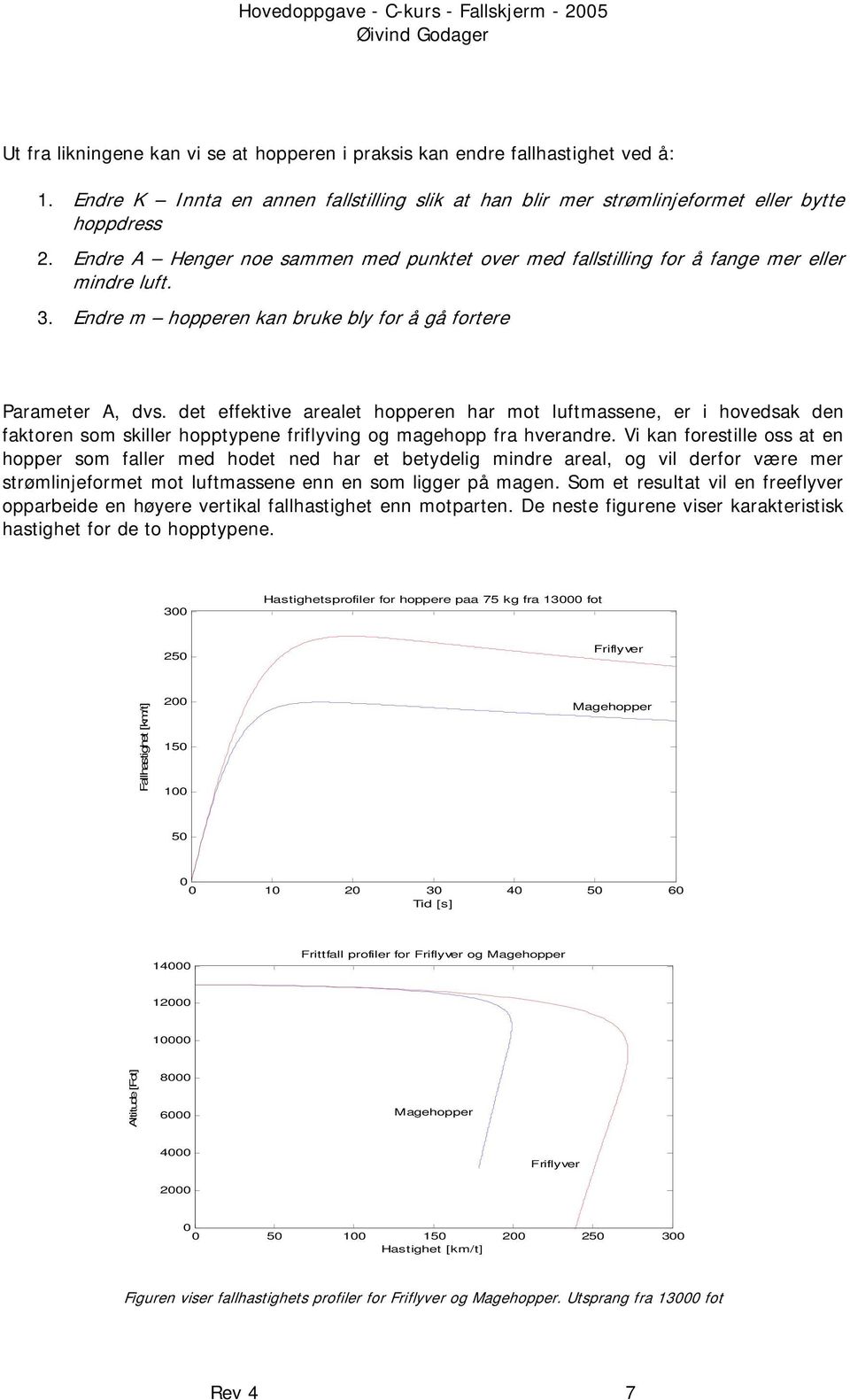 det effektive arealet hopperen har mot luftmassene, er i hovedsak den faktoren som skiller hopptypene friflyving og magehopp fra hverandre.