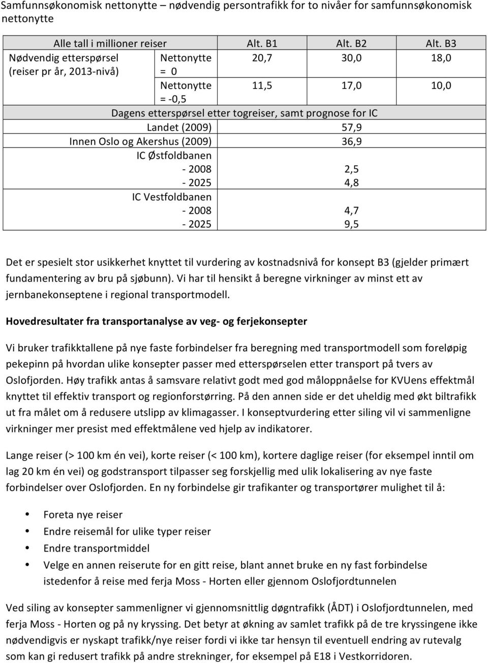 Oslo og Akershus (2009) 36,9 IC Østfoldbanen - 2008-2025 2,5 4,8 IC Vestfoldbanen - 2008-2025 4,7 9,5 Det er spesielt stor usikkerhet knyttet til vurdering av kostnadsnivå for konsept B3 (gjelder