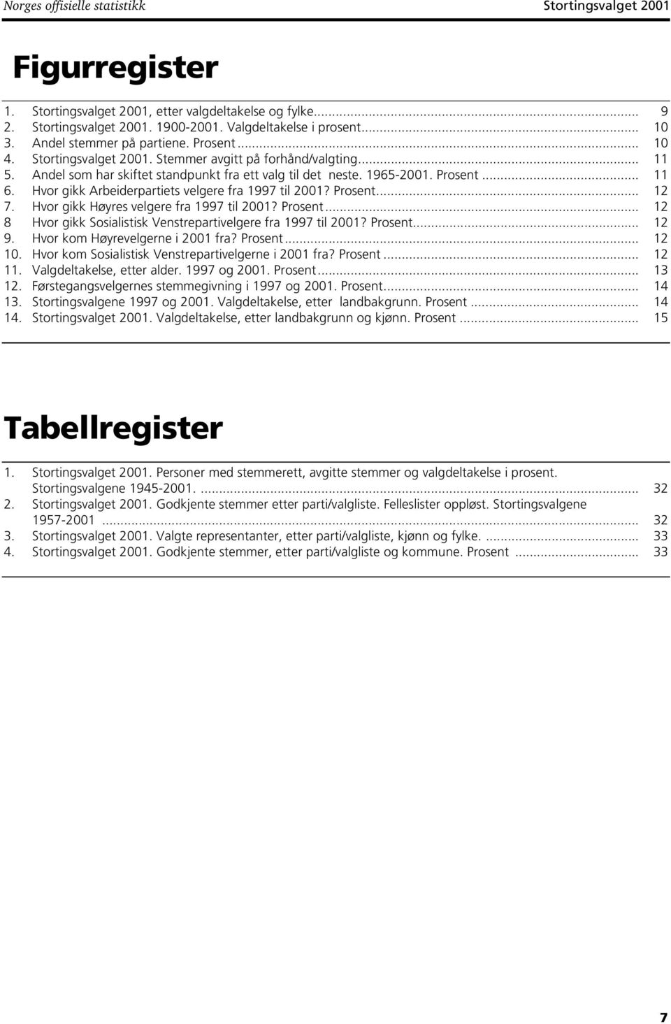 Hvor gikk Arbeiderpartiets velgere fra 1997 til 2001? Prosent... 12 7. Hvor gikk Høyres velgere fra 1997 til 2001? Prosent... 12 8 Hvor gikk Sosialistisk Venstrepartivelgere fra 1997 til 2001?