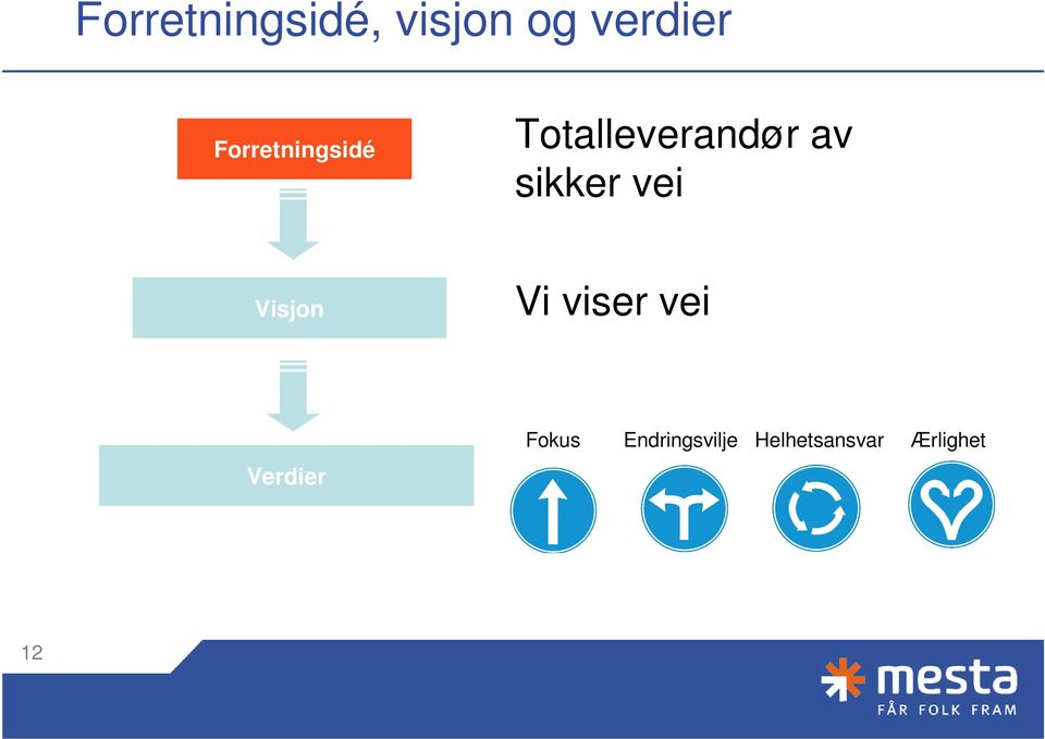 vei Visjon Vi viser vei Verdier Fokus