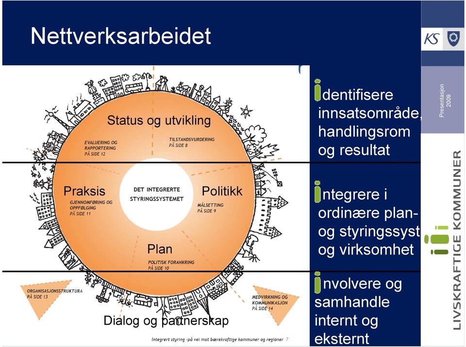 Politikk ntegrere i ordinære planog styringssyst.