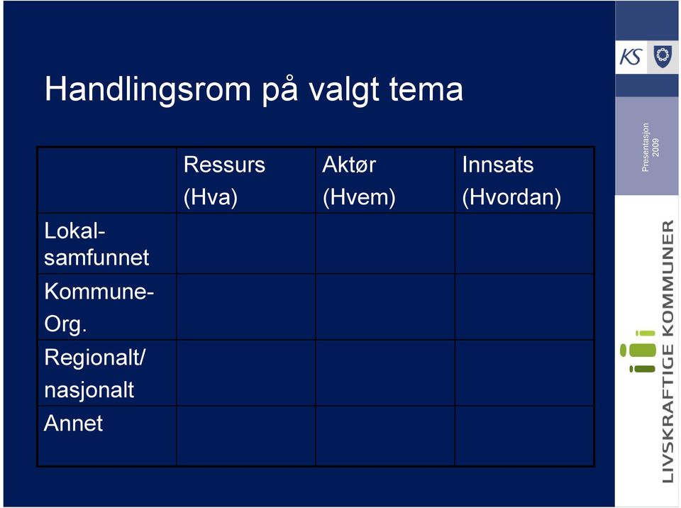 (Hvem) (Hvordan) Lokalsamfunnet