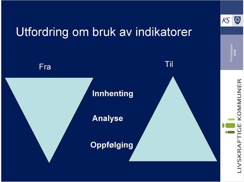 indikatorer Fra