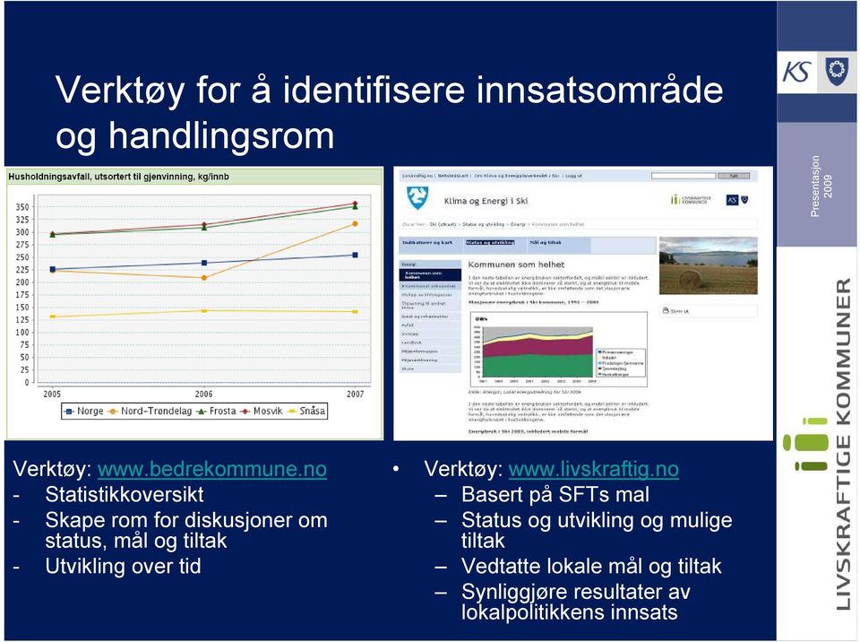 Utvikling over tid Verktøy: www.livskraftig.