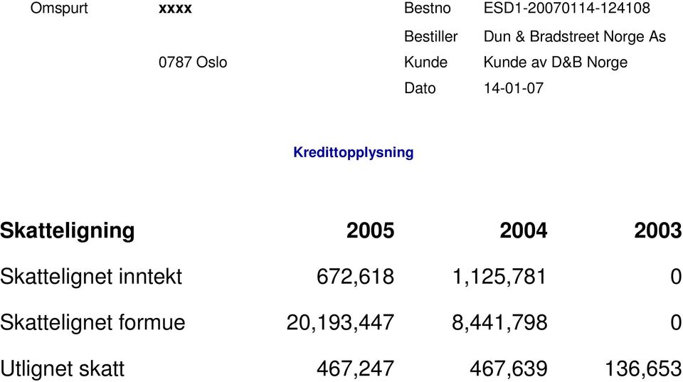 Kredittopplysning Skatteligning 2005 2004 2003 Skattelignet inntekt 672,618