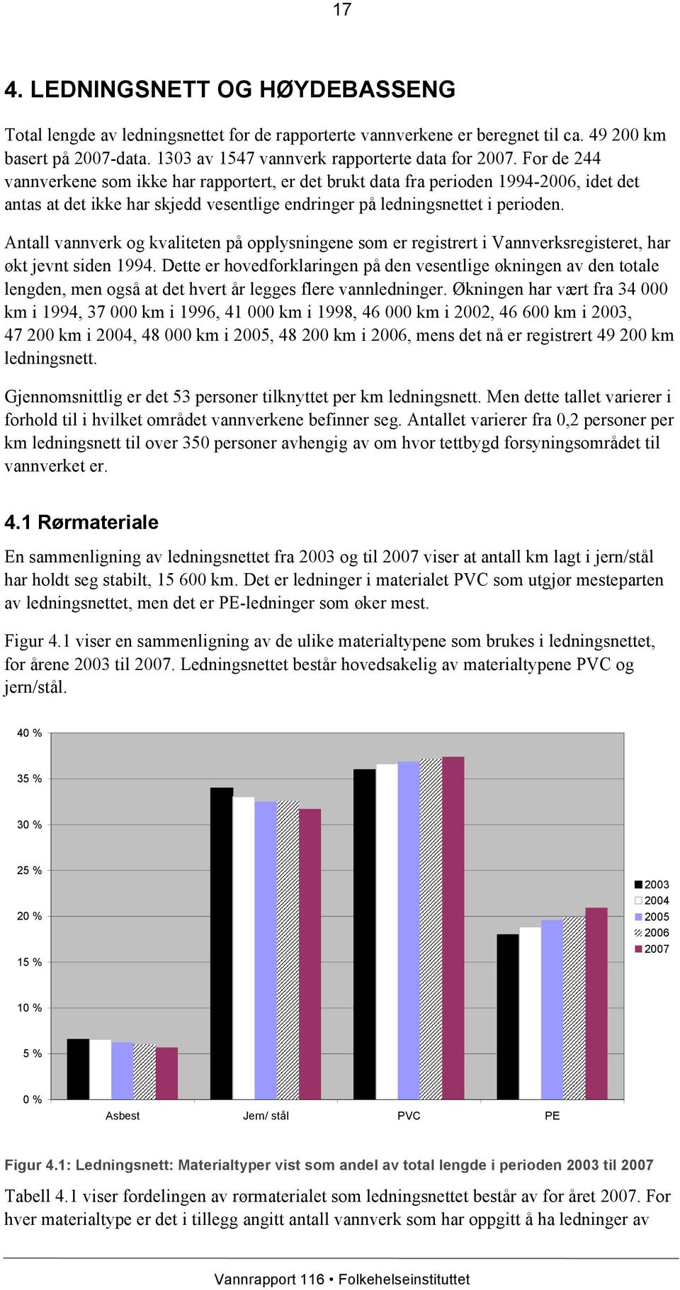 og kvaliteten på opplysningene som er registrert i Vannverksregisteret, har økt jevnt siden 1994.