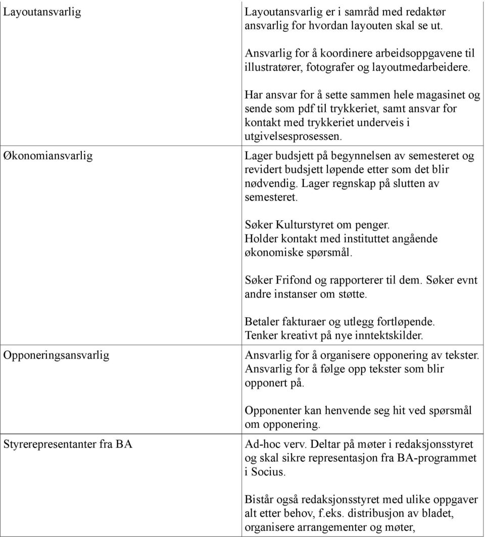 Lager budsjett på begynnelsen av semesteret og revidert budsjett løpende etter som det blir nødvendig. Lager regnskap på slutten av semesteret. Søker Kulturstyret om penger.