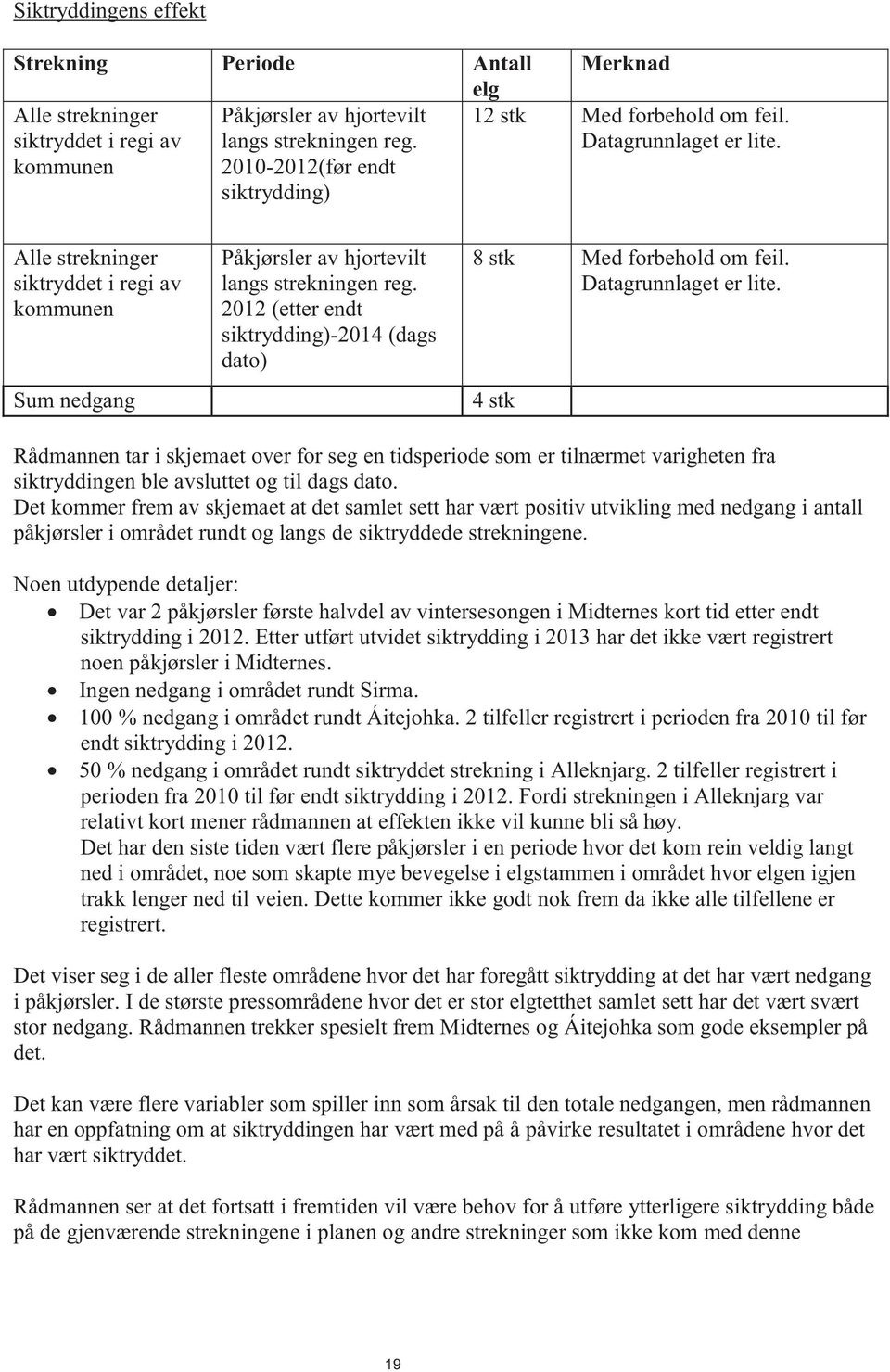 2012 (etter endt siktrydding)-2014 (dags dato) 8 stk Med forbehold om feil. Datagrunnlaget er lite.