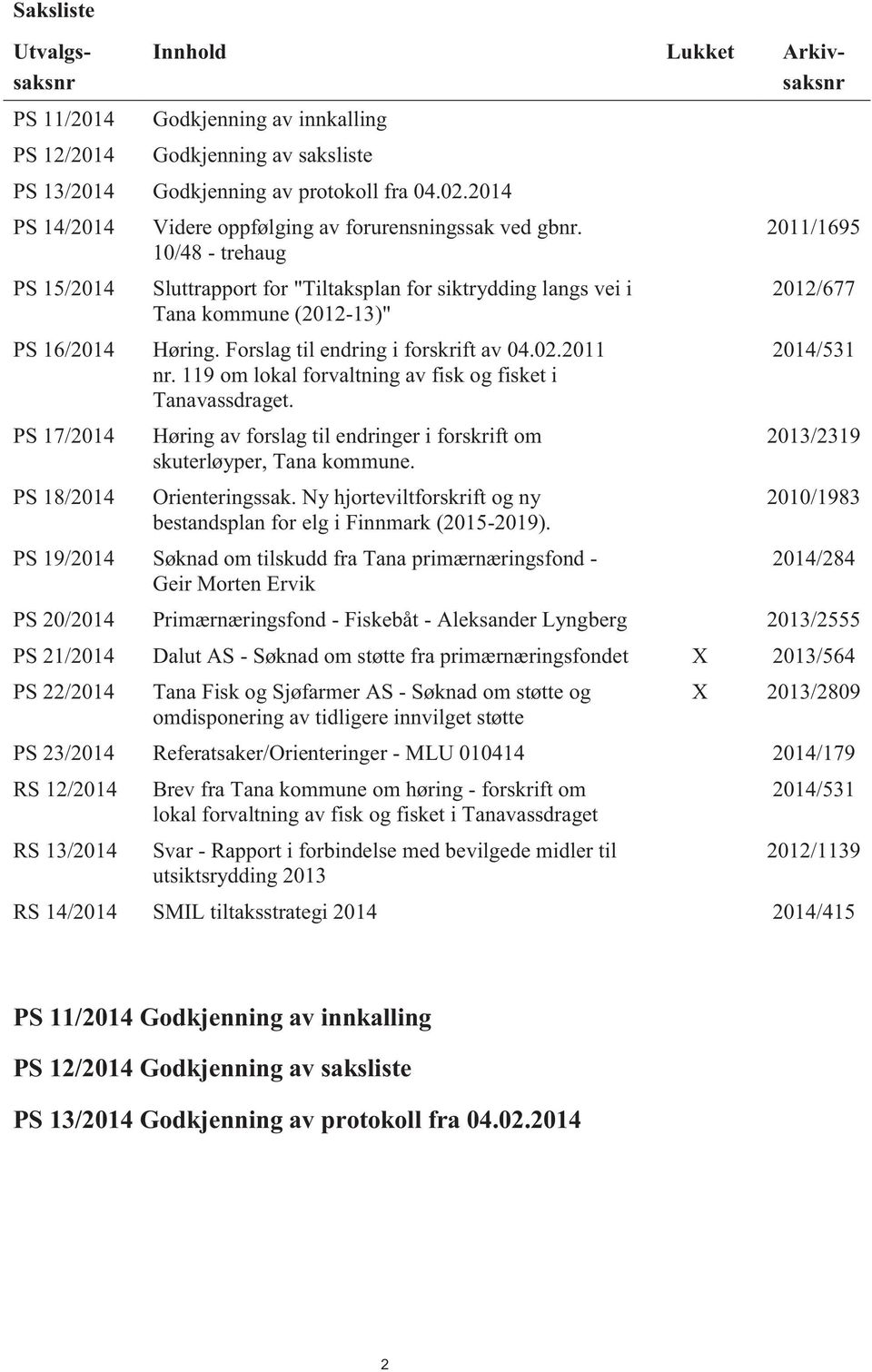 Forslag til endring i forskrift av 04.02.2011 nr. 119 om lokal forvaltning av fisk og fisket i Tanavassdraget.