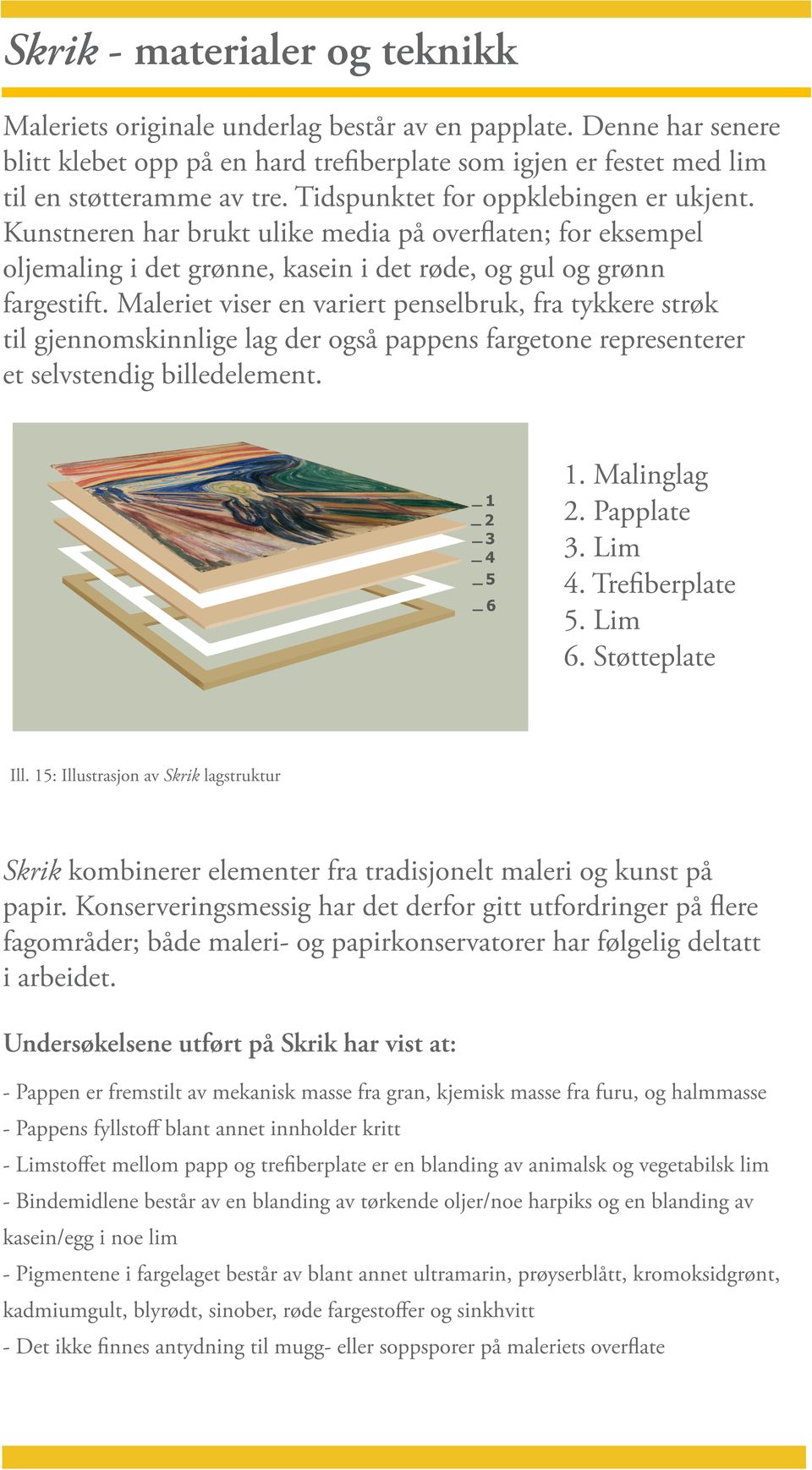 Maleriet viser en variert penselbruk, fra tykkere strøk til gjennomskinnlige lag der også pappens fargetone representerer et selvstendig billedelement. 1. Malinglag 2. Papplate 3. Lim 4.