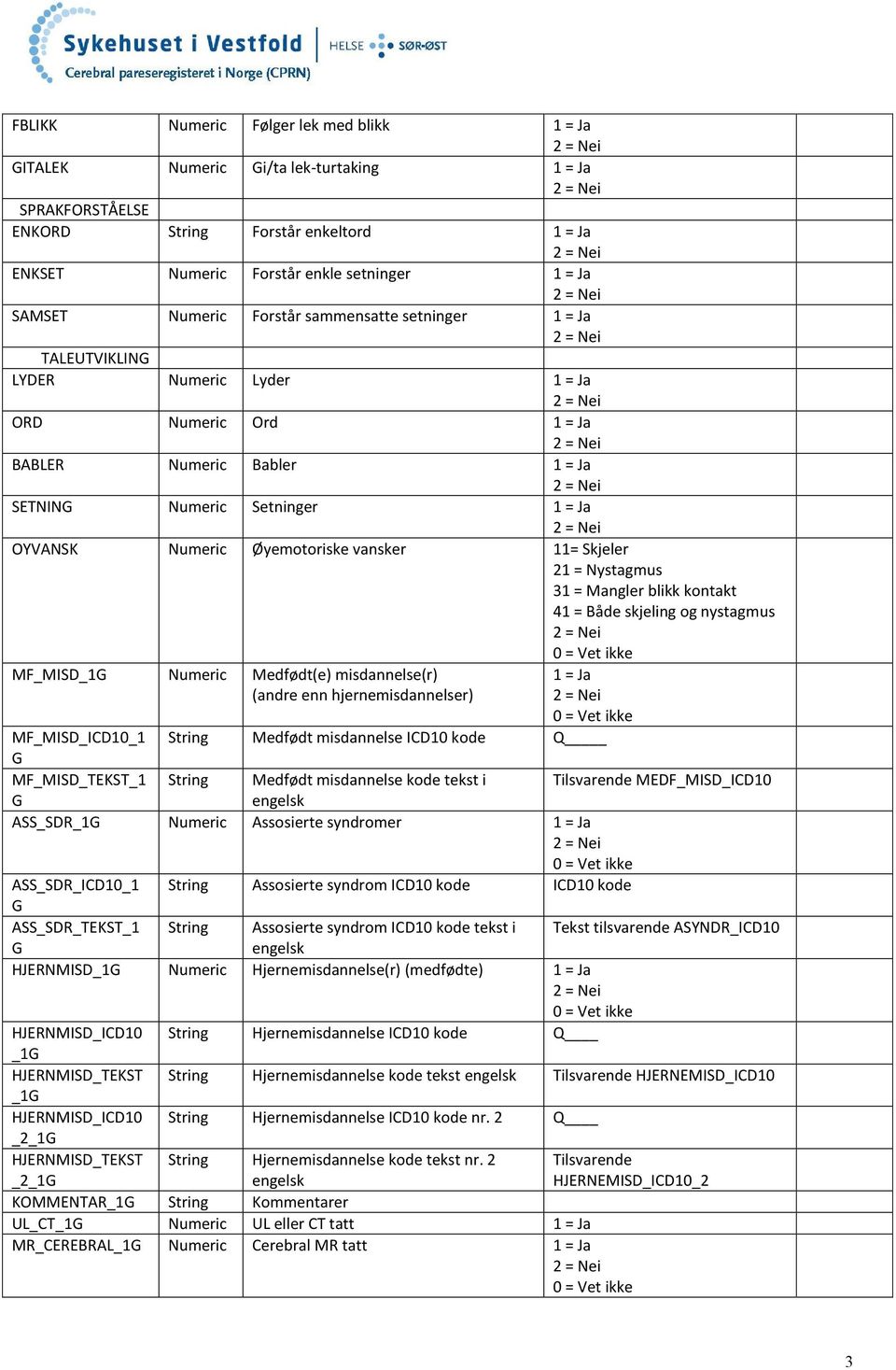 11= Skjeler 21 = Nystagmus 31 = Mangler blikk kontakt 41 = Både skjeling og nystagmus MF_MISD_1 Numeric Medfødt(e) misdannelse(r) (andre enn hjernemisdannelser) 1 = Ja MF_MISD_ICD10_1 String Medfødt