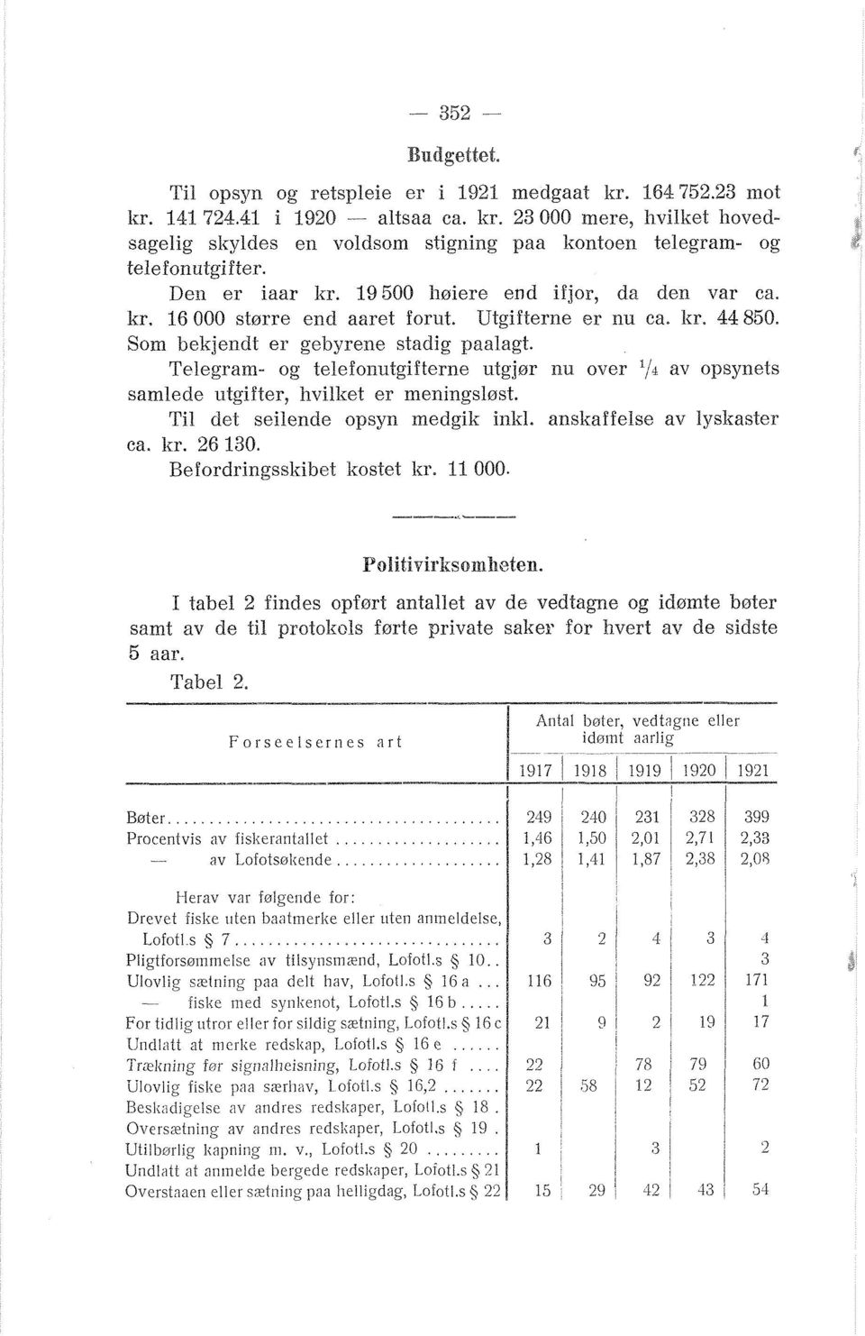 Telegram- og teleforiutgifterne utgjør nu over '14 av opsynels samlede utgifter, hvilliet er meningsløst. Til del seilende opsyn rnedgik inkl. anskaffelse av lyslraster ca. Lir. 26 130.