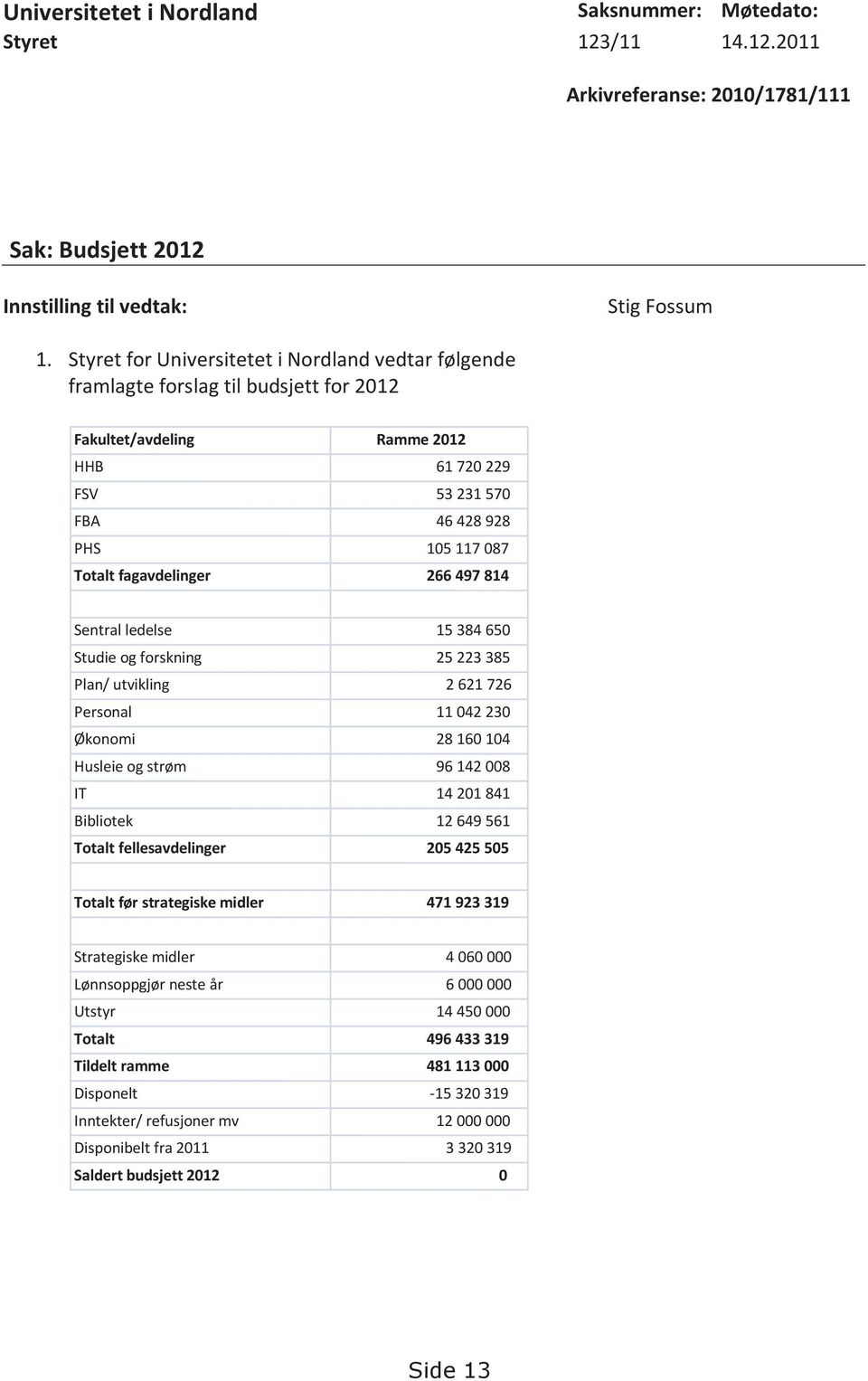 fagavdelinger 266 497 814 Sentral ledelse 15 384 650 Studie og forskning 25 223 385 Plan/ utvikling 2 621 726 Personal 11 042 230 Økonomi 28 160 104 Husleie og strøm 96 142 008 IT 14 201 841