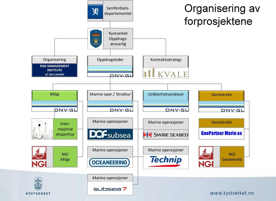 / Struktur Usikkerhetsanalyser Geoteknikk Internasjonal ekspertise Marine operasjoner Marine