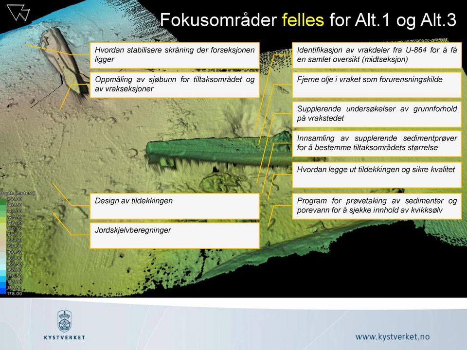 U-864 for å få en samlet oversikt (midtseksjon) Fjerne olje i vraket som forurensningskilde Supplerende undersøkelser av grunnforhold på vrakstedet