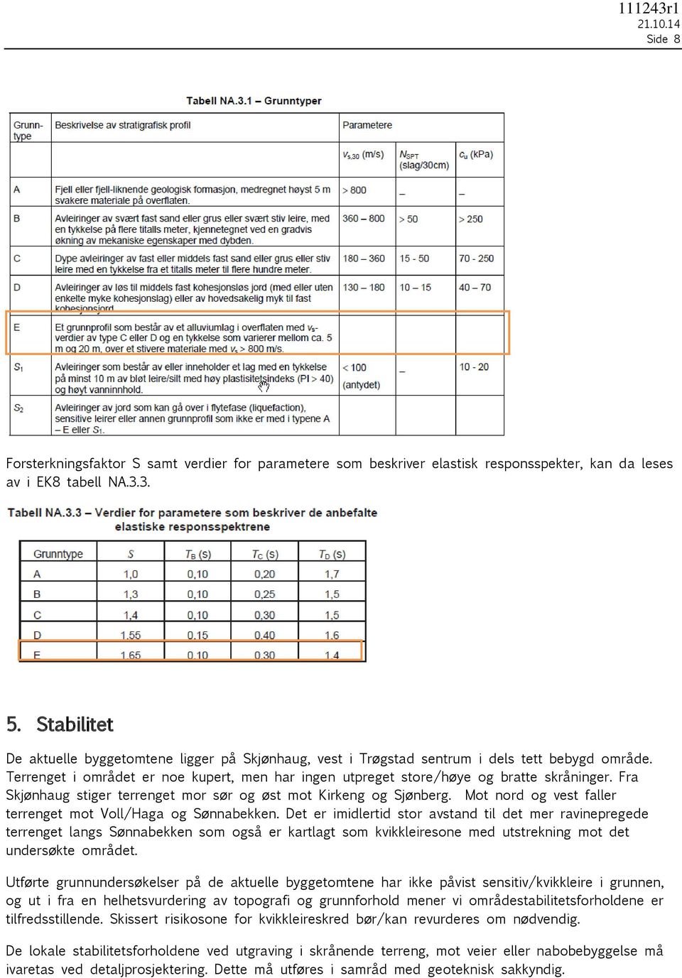 Fra Skjønhaug stiger terrenget mor sør og øst mot Kirkeng og Sjønberg. Mot nord og vest faller terrenget mot Voll/Haga og Sønnabekken.