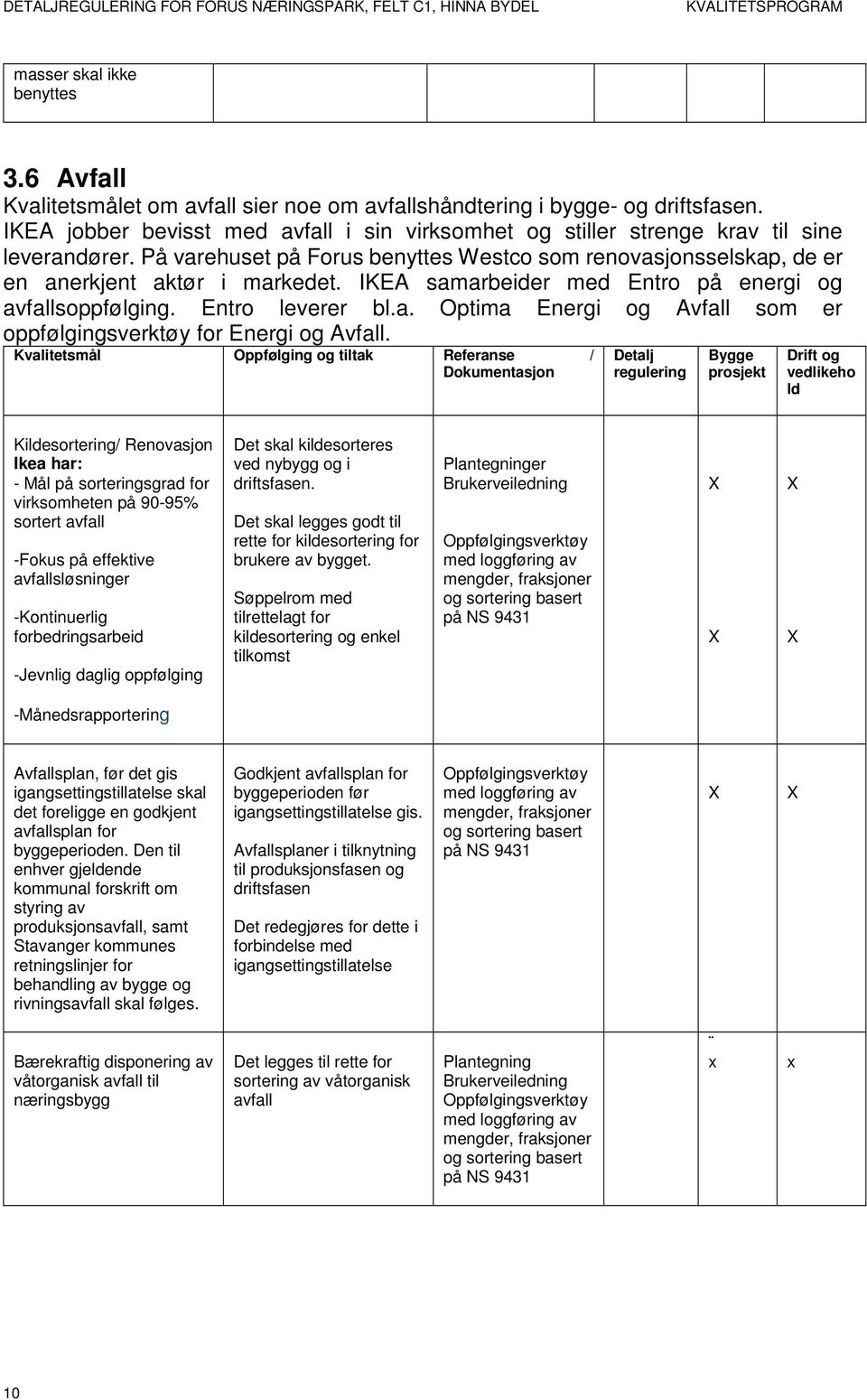 IKEA samarbeider med Entro på energi og avfallsoppfølging. Entro leverer bl.a. Optima Energi og Avfall som er oppfølgingsverktøy for Energi og Avfall.