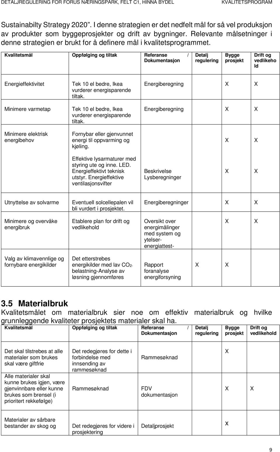 Detalj regulering Drift og vedlikeho ld Energieffektivitet Minimere varmetap Tek 10 el bedre, Ikea vurderer energisparende tiltak.